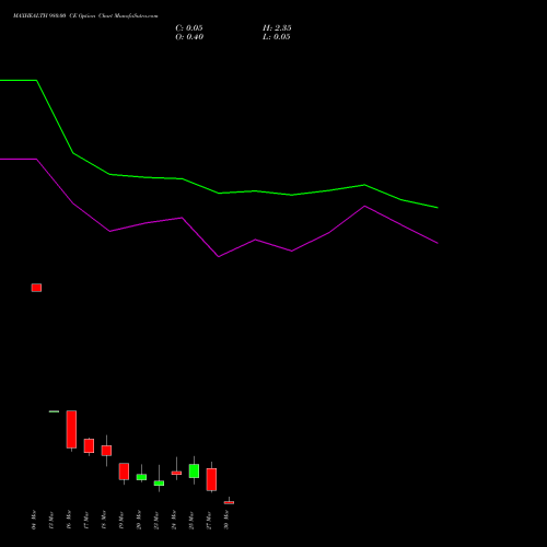 MAXHEALTH 980.00 CE (CALL) 30 March 2026 options price chart analysis Max Healthcare Ins Ltd 