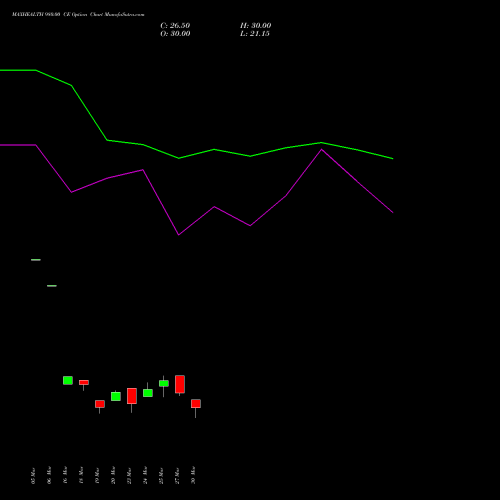 MAXHEALTH 980.00 CE (CALL) 28 April 2026 options price chart analysis Max Healthcare Ins Ltd 