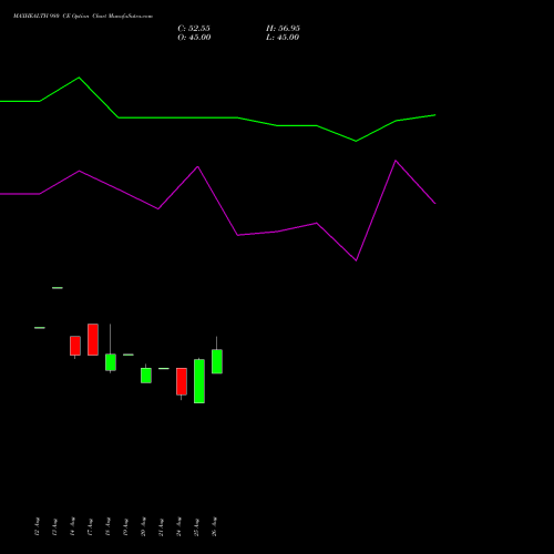 MAXHEALTH 980 CE (CALL) 29 September 2026 options price chart analysis Max Healthcare Ins Ltd 