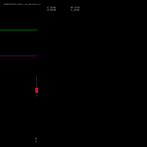 MAXHEALTH 990 CE (CALL) 30 June 2026 options price chart analysis Max Healthcare Ins Ltd 