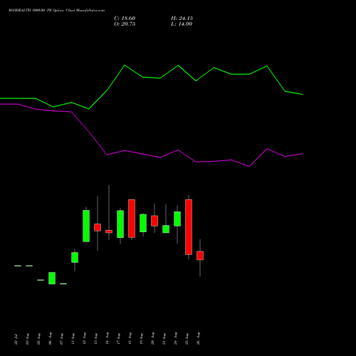 MAXHEALTH 1000.00 PE (PUT) 29 September 2026 options price chart analysis Max Healthcare Ins Ltd 