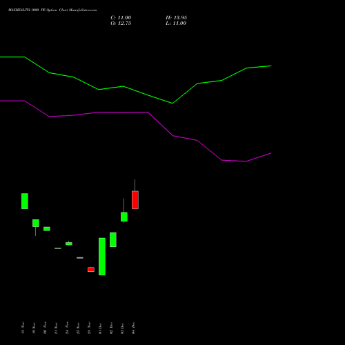 Live MAXHEALTH 1000 PE (PUT) 27 January 2026 options price chart analysis Max Healthcare Ins Ltd 