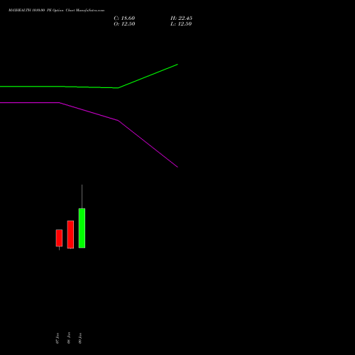 MAXHEALTH 1010.00 PE (PUT) 27 January 2026 options price chart analysis Max Healthcare Ins Ltd 