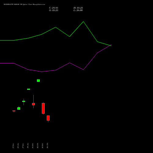 MAXHEALTH 1020.00 PE (PUT) 24 February 2026 options price chart analysis Max Healthcare Ins Ltd 