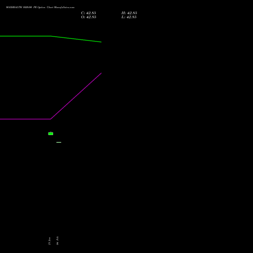 MAXHEALTH 1020.00 PE (PUT) 30 March 2026 options price chart analysis Max Healthcare Ins Ltd 