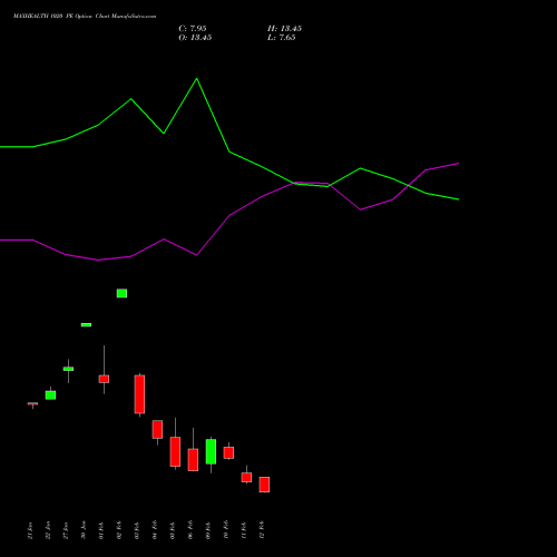 MAXHEALTH 1020 PE (PUT) 24 February 2026 options price chart analysis Max Healthcare Ins Ltd 