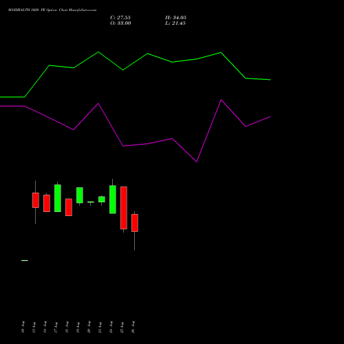 MAXHEALTH 1020 PE (PUT) 29 September 2026 options price chart analysis Max Healthcare Ins Ltd 