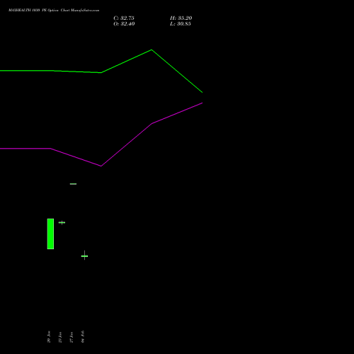 MAXHEALTH 1030 PE (PUT) 24 February 2026 options price chart analysis Max Healthcare Ins Ltd 