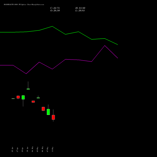 MAXHEALTH 1030 PE (PUT) 26 May 2026 options price chart analysis Max Healthcare Ins Ltd 