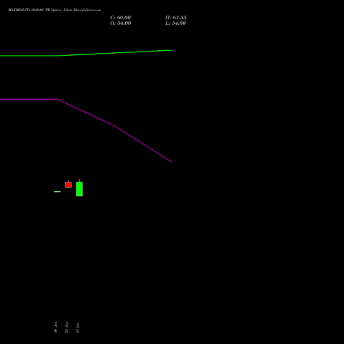 MAXHEALTH 1040.00 PE (PUT) 24 February 2026 options price chart analysis Max Healthcare Ins Ltd 