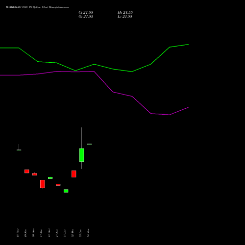 Live MAXHEALTH 1040 PE (PUT) 27 January 2026 options price chart analysis Max Healthcare Ins Ltd 
