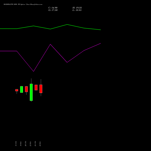 MAXHEALTH 1050 PE (PUT) 30 March 2026 options price chart analysis Max Healthcare Ins Ltd 