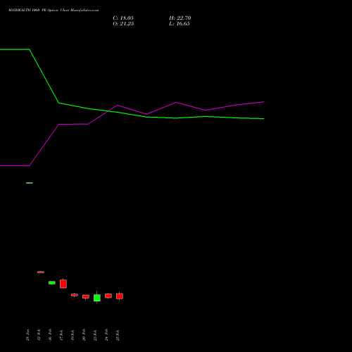 MAXHEALTH 1060 PE (PUT) 30 March 2026 options price chart analysis Max Healthcare Ins Ltd 