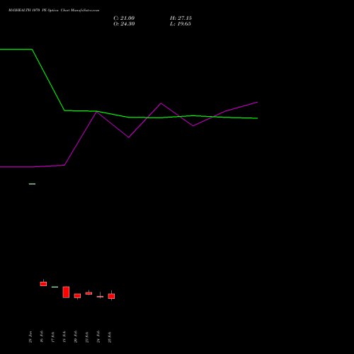 MAXHEALTH 1070 PE (PUT) 30 March 2026 options price chart analysis Max Healthcare Ins Ltd 