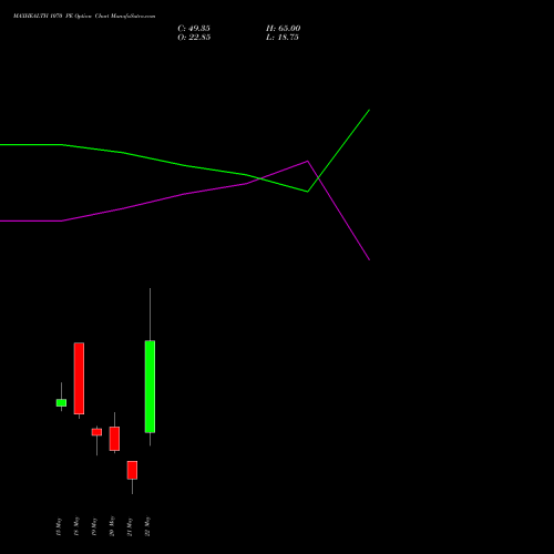 MAXHEALTH 1070 PE (PUT) 26 May 2026 options price chart analysis Max Healthcare Ins Ltd 