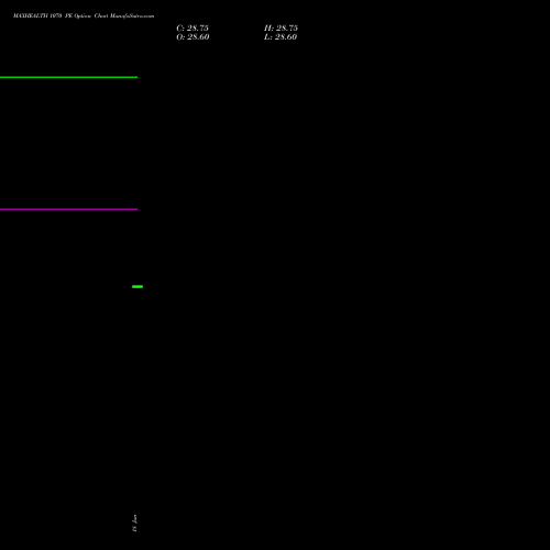 MAXHEALTH 1070 PE (PUT) 28 July 2026 options price chart analysis Max Healthcare Ins Ltd 