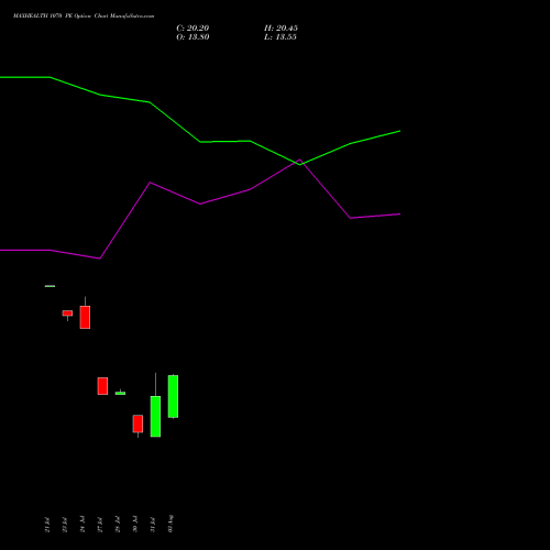 MAXHEALTH 1070 PE (PUT) 25 August 2026 options price chart analysis Max Healthcare Ins Ltd 