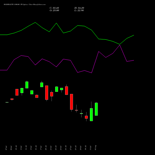 MAXHEALTH 1100.00 PE (PUT) 25 August 2026 options price chart analysis Max Healthcare Ins Ltd 
