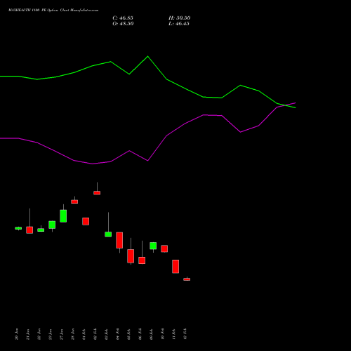 MAXHEALTH 1100 PE (PUT) 24 February 2026 options price chart analysis Max Healthcare Ins Ltd 