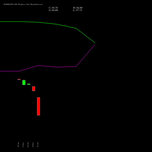 MAXHEALTH 1100 PE (PUT) 28 July 2026 options price chart analysis Max Healthcare Ins Ltd 
