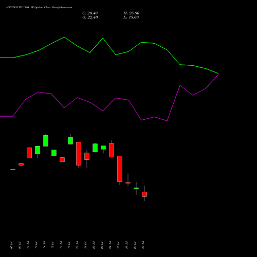MAXHEALTH 1100 PE (PUT) 25 August 2026 options price chart analysis Max Healthcare Ins Ltd 