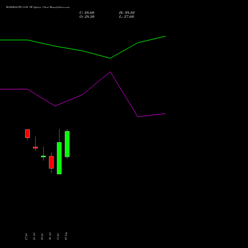 MAXHEALTH 1110 PE (PUT) 25 August 2026 options price chart analysis Max Healthcare Ins Ltd 