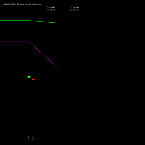 MAXHEALTH 1120 PE (PUT) 27 January 2026 options price chart analysis Max Healthcare Ins Ltd 