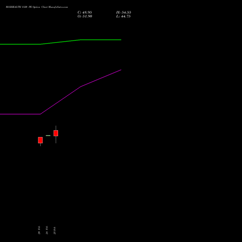 MAXHEALTH 1120 PE (PUT) 30 March 2026 options price chart analysis Max Healthcare Ins Ltd 