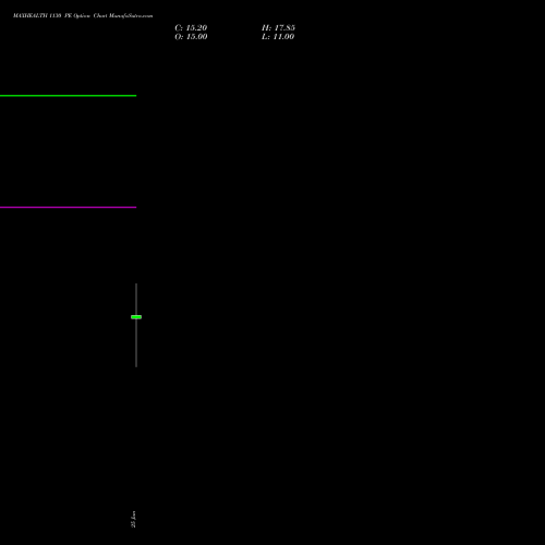 MAXHEALTH 1130 PE (PUT) 30 June 2026 options price chart analysis Max Healthcare Ins Ltd 