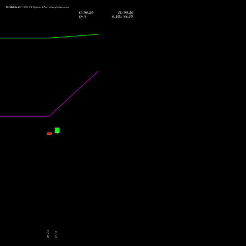 MAXHEALTH 1170 PE (PUT) 30 March 2026 options price chart analysis Max Healthcare Ins Ltd 