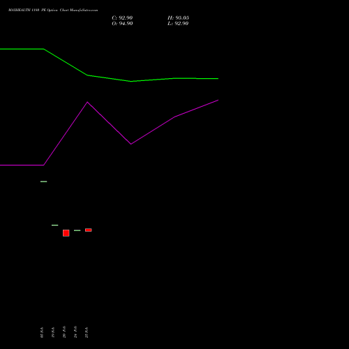 MAXHEALTH 1180 PE (PUT) 30 March 2026 options price chart analysis Max Healthcare Ins Ltd 