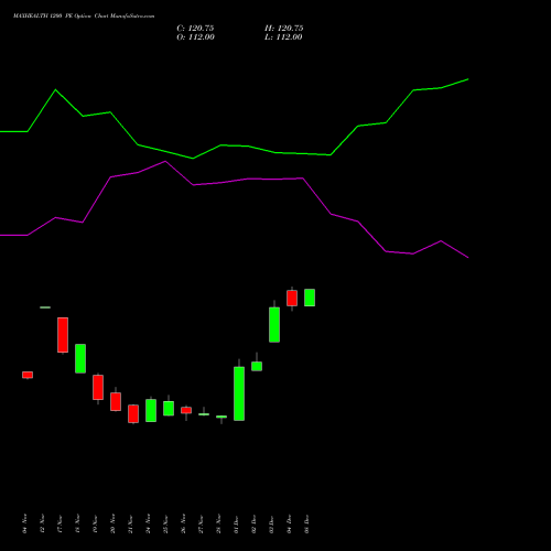 Live MAXHEALTH 1200 PE (PUT) 30 December 2025 options price chart analysis Max Healthcare Ins Ltd 