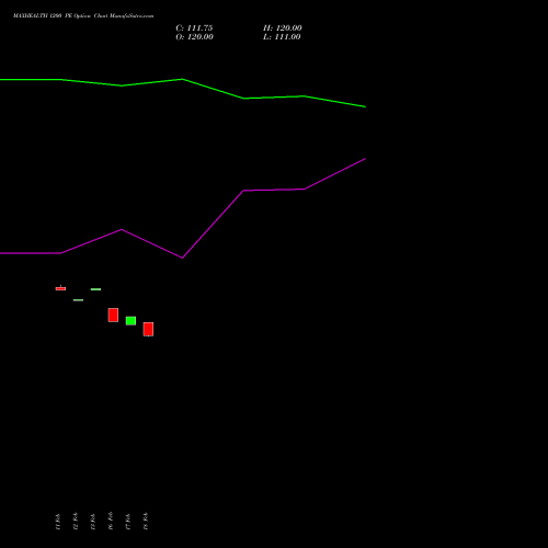 MAXHEALTH 1200 PE (PUT) 30 March 2026 options price chart analysis Max Healthcare Ins Ltd 