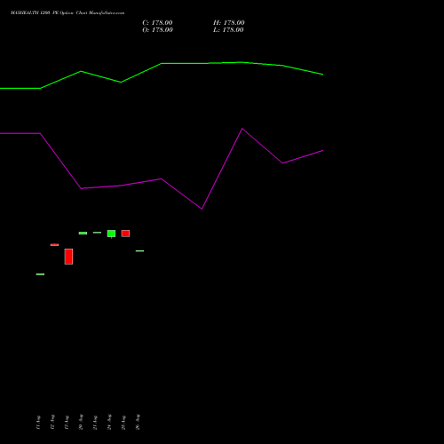 MAXHEALTH 1200 PE (PUT) 29 September 2026 options price chart analysis Max Healthcare Ins Ltd 