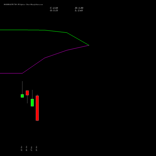 MAXHEALTH 720 PE (PUT) 23 November 2026 options price chart analysis Max Healthcare Ins Ltd 