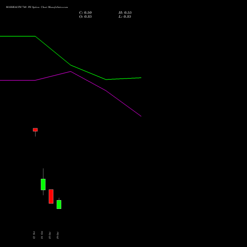 MAXHEALTH 740 PE (PUT) 27 October 2026 options price chart analysis Max Healthcare Ins Ltd 