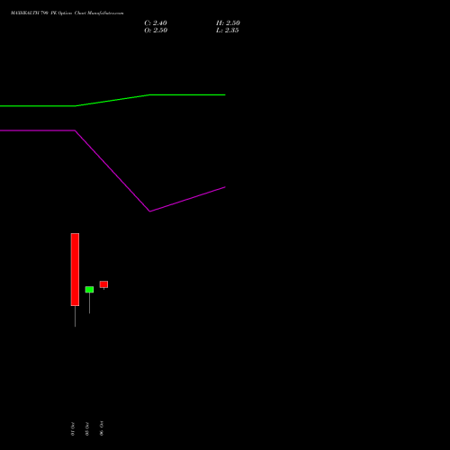 MAXHEALTH 790 PE (PUT) 27 October 2026 options price chart analysis Max Healthcare Ins Ltd 