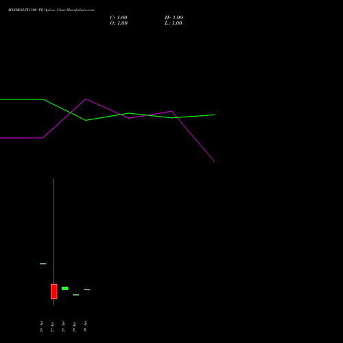 MAXHEALTH 800 PE (PUT) 26 May 2026 options price chart analysis Max Healthcare Ins Ltd 