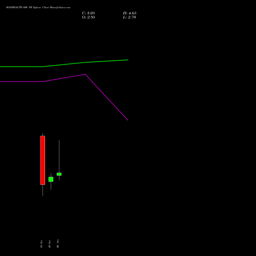 MAXHEALTH 800 PE (PUT) 27 October 2026 options price chart analysis Max Healthcare Ins Ltd 