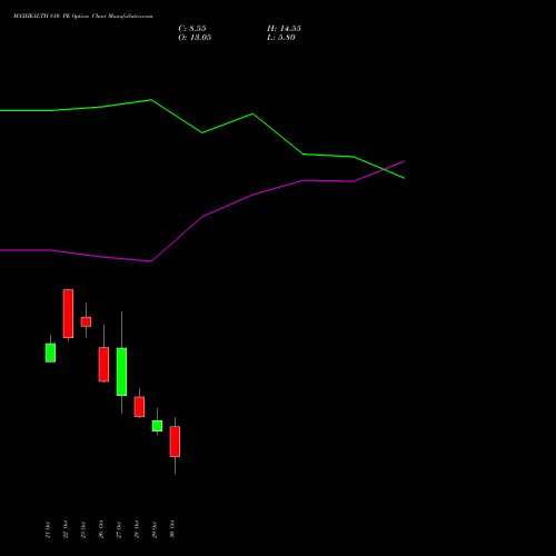 MAXHEALTH 810 PE (PUT) 23 November 2026 options price chart analysis Max Healthcare Ins Ltd 