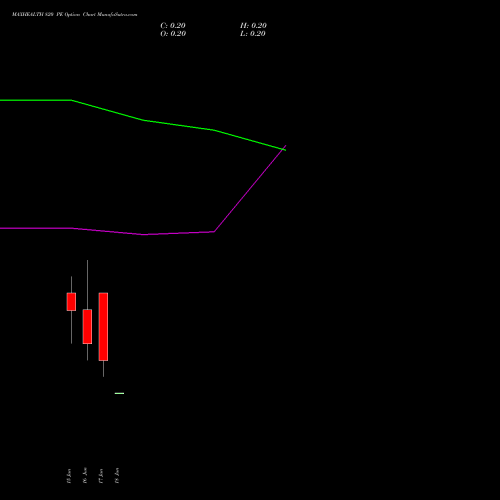 MAXHEALTH 820 PE (PUT) 30 June 2026 options price chart analysis Max Healthcare Ins Ltd 