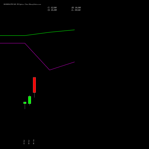 MAXHEALTH 820 PE (PUT) 23 November 2026 options price chart analysis Max Healthcare Ins Ltd 