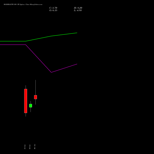 MAXHEALTH 830 PE (PUT) 27 October 2026 options price chart analysis Max Healthcare Ins Ltd 