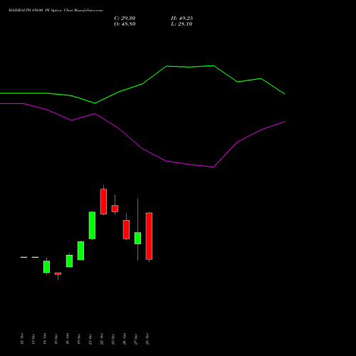 MAXHEALTH 850.00 PE (PUT) 23 November 2026 options price chart analysis Max Healthcare Ins Ltd 