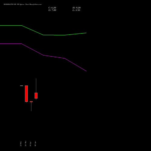MAXHEALTH 850 PE (PUT) 28 April 2026 options price chart analysis Max Healthcare Ins Ltd 