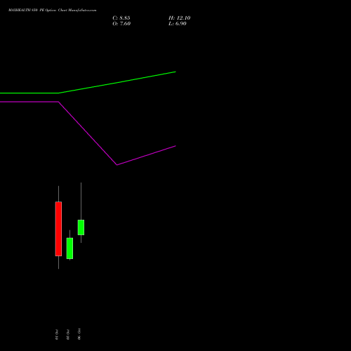 MAXHEALTH 850 PE (PUT) 27 October 2026 options price chart analysis Max Healthcare Ins Ltd 