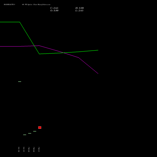 MAXHEALTH 860 PE (PUT) 30 March 2026 options price chart analysis Max Healthcare Ins Ltd 