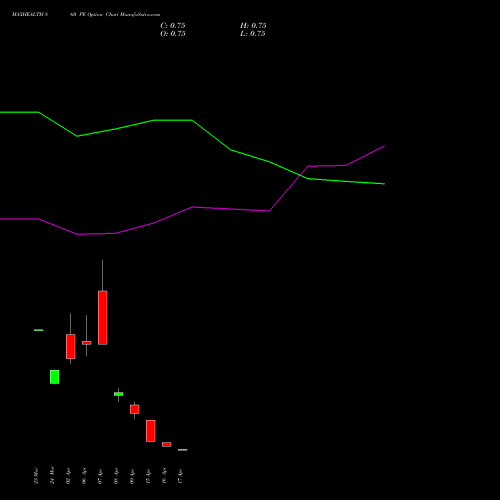 MAXHEALTH 860 PE (PUT) 28 April 2026 options price chart analysis Max Healthcare Ins Ltd 