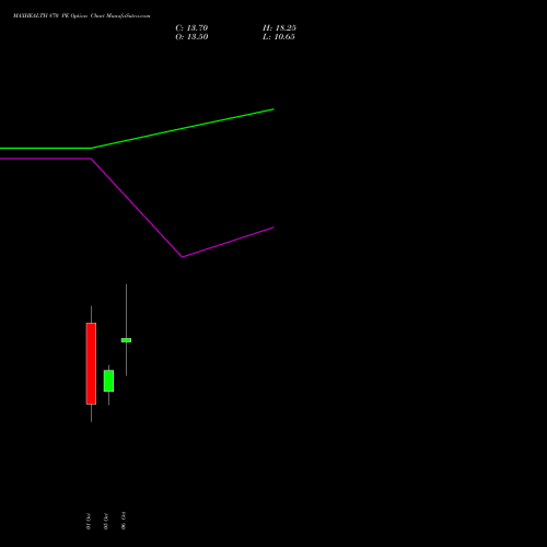MAXHEALTH 870 PE (PUT) 27 October 2026 options price chart analysis Max Healthcare Ins Ltd 