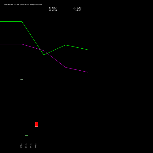 MAXHEALTH 880 PE (PUT) 27 January 2026 options price chart analysis Max Healthcare Ins Ltd 